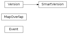 Inheritance diagram of mvpa2.misc.support