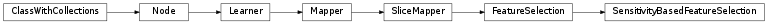 Inheritance diagram of SensitivityBasedFeatureSelection