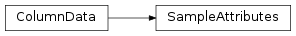 Inheritance diagram of SampleAttributes