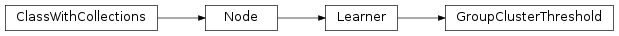 Inheritance diagram of GroupClusterThreshold