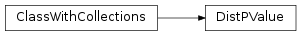 Inheritance diagram of DistPValue