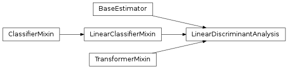 Inheritance diagram of sklLDA