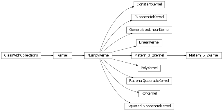 Inheritance diagram of mvpa2.kernels.np