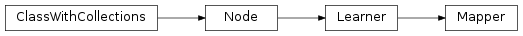 Inheritance diagram of Mapper