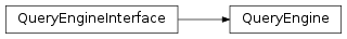 Inheritance diagram of QueryEngine