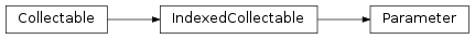 Inheritance diagram of Parameter