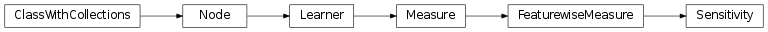 Inheritance diagram of Sensitivity