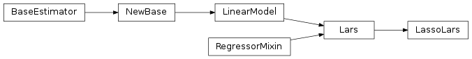 Inheritance diagram of sklLassoLars