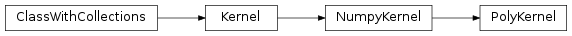 Inheritance diagram of PolyKernel