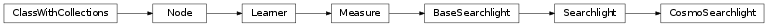 Inheritance diagram of CosmoSearchlight