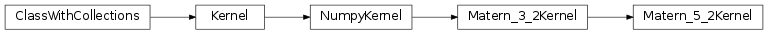 Inheritance diagram of Matern_5_2Kernel