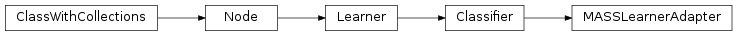 Inheritance diagram of mvpa2.clfs.mass