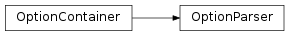 Inheritance diagram of OptionParser