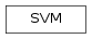 Inheritance diagram of SVM