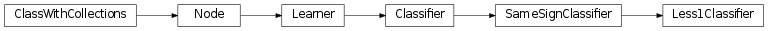 Inheritance diagram of Less1Classifier