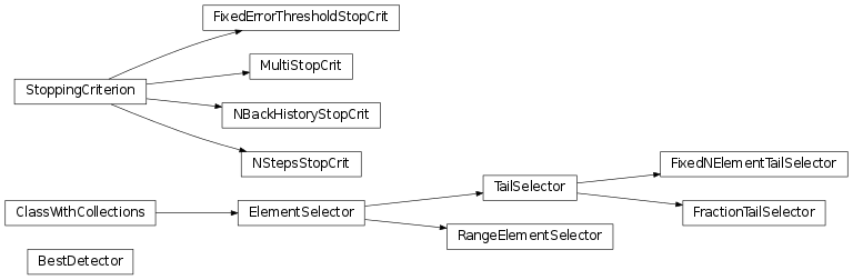 Inheritance diagram of mvpa2.featsel.helpers