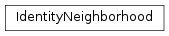 Inheritance diagram of IdentityNeighborhood