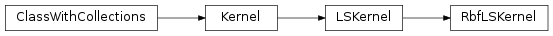 Inheritance diagram of RbfSVMKernel