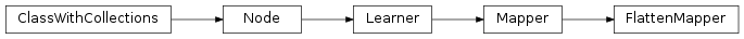 Inheritance diagram of FlattenMapper