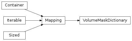 Inheritance diagram of VolumeMaskDictionary