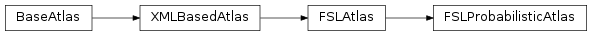 Inheritance diagram of FSLProbabilisticAtlas