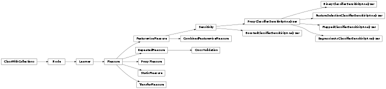 Inheritance diagram of mvpa2.measures.base