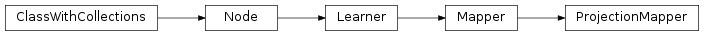 Inheritance diagram of ProjectionMapper