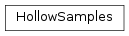 Inheritance diagram of HollowSamples