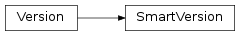 Inheritance diagram of SmartVersion