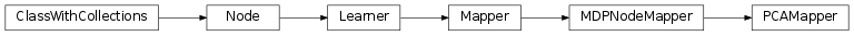 Inheritance diagram of PCAMapper