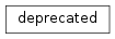 Inheritance diagram of deprecated