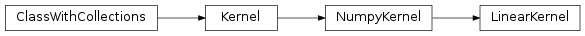 Inheritance diagram of LinearKernel