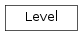 Inheritance diagram of Level