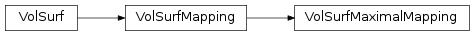 Inheritance diagram of VolSurfMaximalMapping