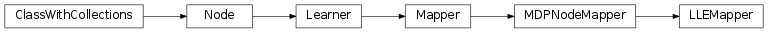 Inheritance diagram of mvpa2.mappers.lle