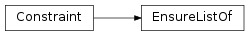 Inheritance diagram of EnsureListOf