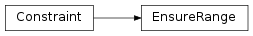 Inheritance diagram of EnsureRange