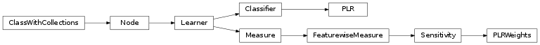 Inheritance diagram of mvpa2.clfs.plr