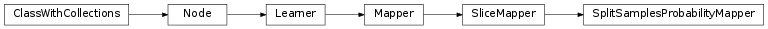 Inheritance diagram of SplitSamplesProbabilityMapper