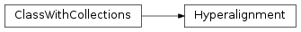 Inheritance diagram of mvpa2.algorithms.hyperalignment