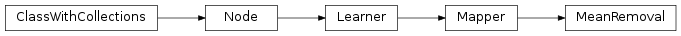 Inheritance diagram of MeanRemoval