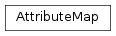 Inheritance diagram of mvpa2.misc.attrmap