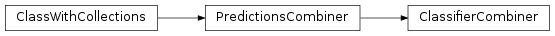 Inheritance diagram of ClassifierCombiner