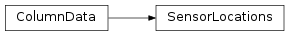 Inheritance diagram of SensorLocations