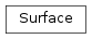 Inheritance diagram of Surface