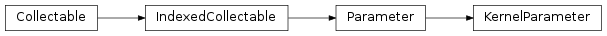 Inheritance diagram of mvpa2.base.param