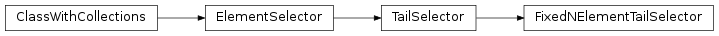Inheritance diagram of FixedNElementTailSelector