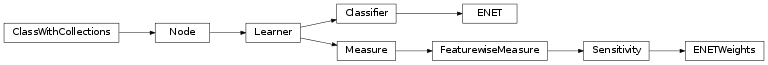 Inheritance diagram of mvpa2.clfs.enet