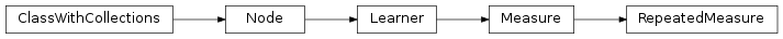 Inheritance diagram of RepeatedMeasure