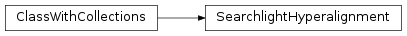 Inheritance diagram of SearchlightHyperalignment